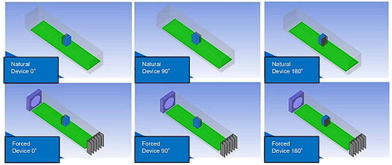 Figure 16: Heatsink and device orientations for natural and forced air cooling simulations.