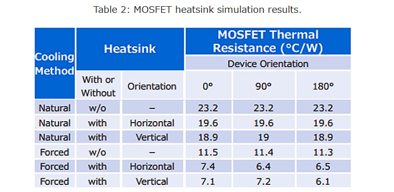 Table 2: MOSFET heatsink simulation results.