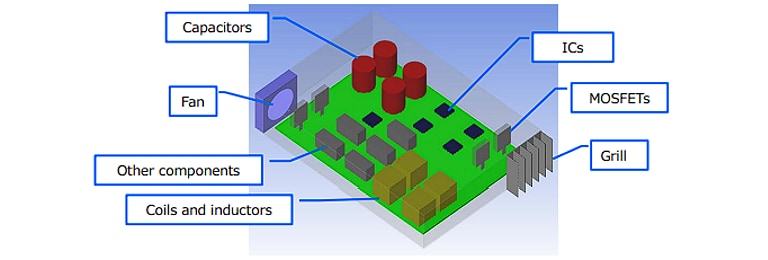 Figure 3: Example component placement for Model 2.