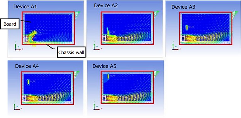 Figure 5: Airflow results for MOSFET, fan, and grill configurations used with Model 1.