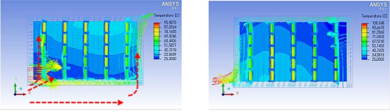 Figure 6: Temperature and airflow distribution for 25 closely spaced MOSFETs with the fan in suction mode (left) and blower mode (right).