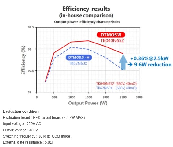 Efficiency results (in-house comparison)