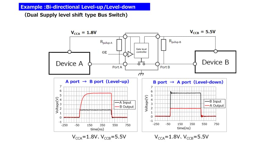 Voltage translation by Dual-supply level shift bus switches 