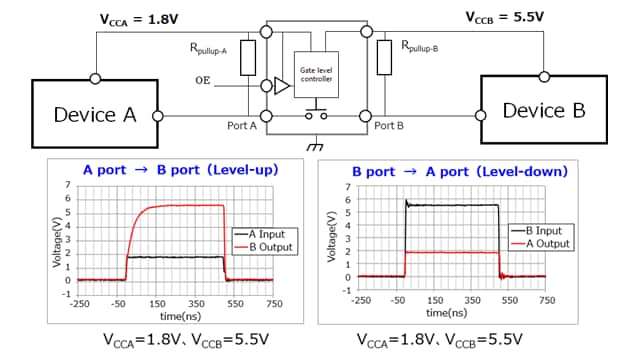 Dual Power supply bus switch level shifter capable of voltage level conversion