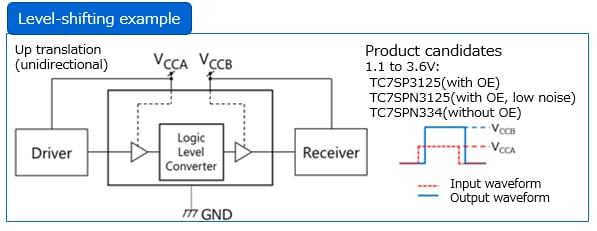 Dual power supply level shifter