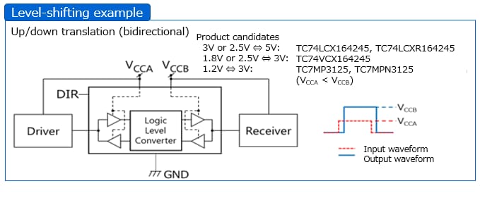 Level-shifting example