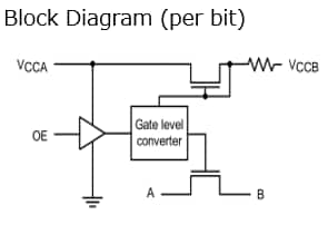 Block Diagram (per bit)