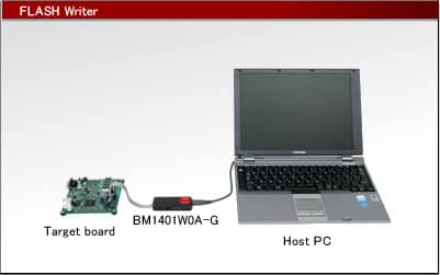 FLASH Programming tool (On-Board Programming type)