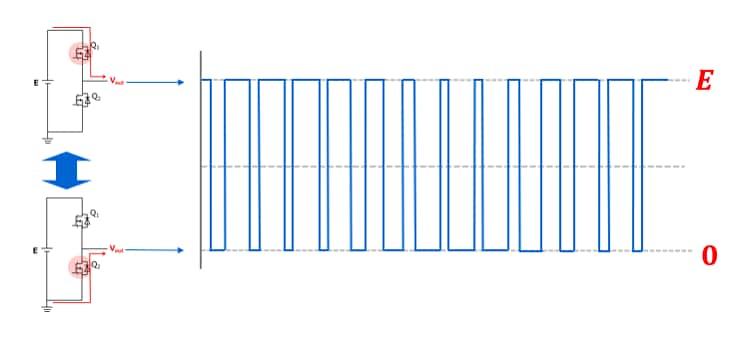 Fig.2 2-Level Inverter Operation Waveform Example