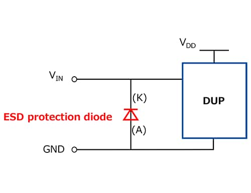 Figure 1 Example of ESD protection diode insertion