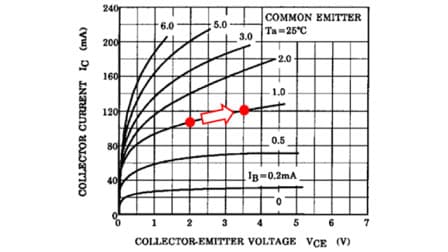 Fig. 5: I<sub>C</sub> - V<sub>CE</sub> curve (Early effect) 2SC2712