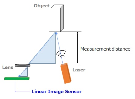 Image of Distance measurement.