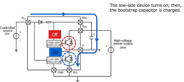 Fig. 2 work of Bootstrap(1)