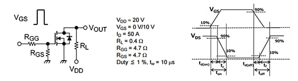 Electrical characteristics of MOSFETs (Dynamic Characteristics　tr/ton/tf/toff)