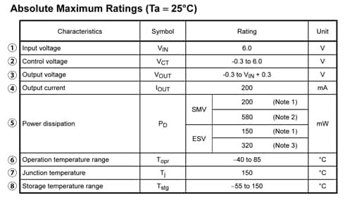 Electrical Characteristics table for the TCR2EF and TCR2EE Series