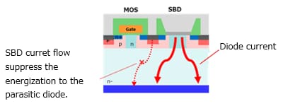 MOSFET built in SBD structure