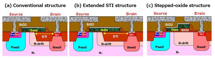 Cross-sectional view of three N-channel LDMOS structures