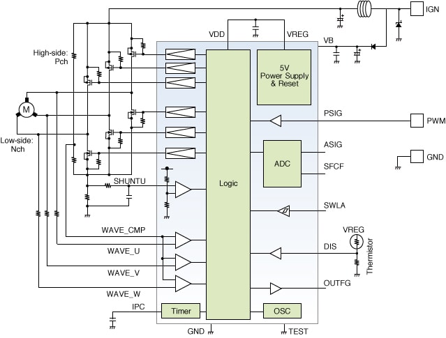 This figure shows a inside of TB9061AFNG Sensorless 3-Phase BLDC Motor Pre-driver.