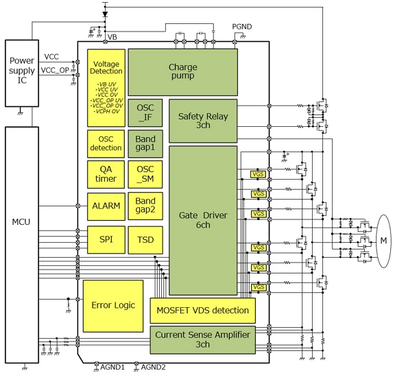 Figure 1: Internal block diagram and example of application circuit