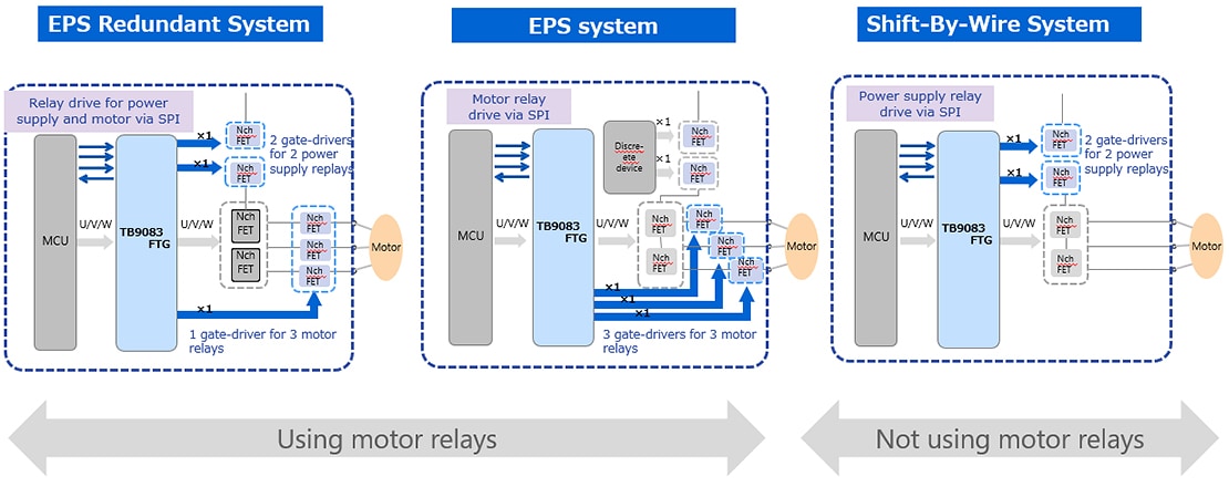 Figure 2: Example of using safety relay