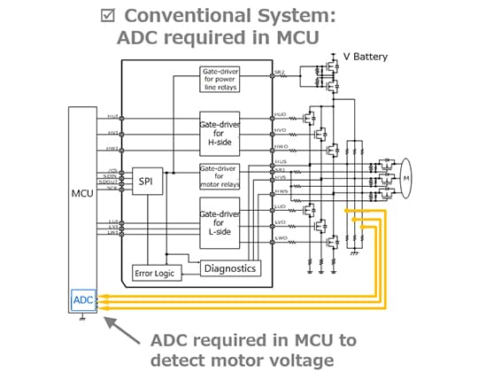 Figure 3：Comparison of conventional system and TB9083FTG’s solution