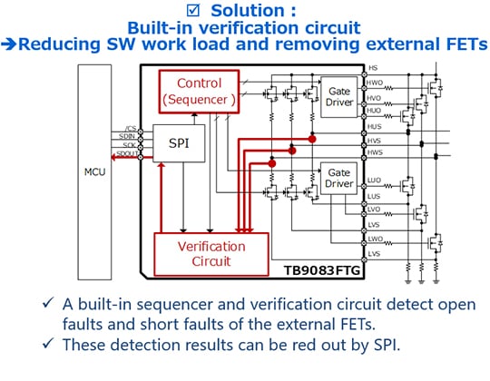 Figure 3：Comparison of conventional system and TB9083FTG’s solution