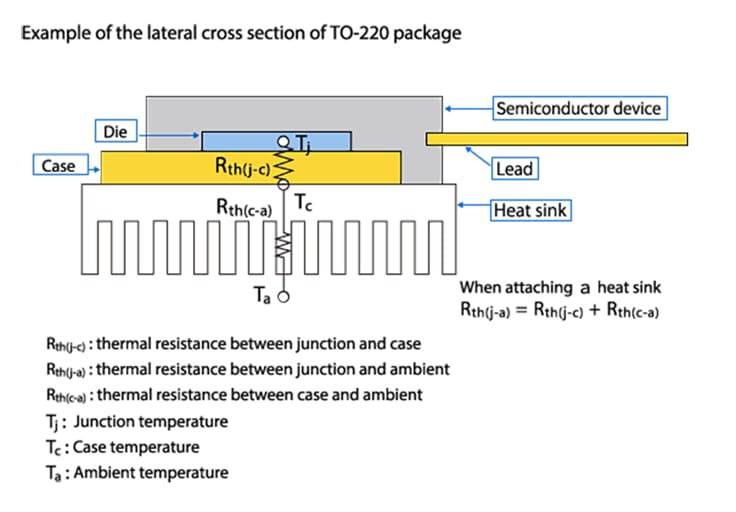 Fig. 1: Cross-sectional view of an example of TO-220