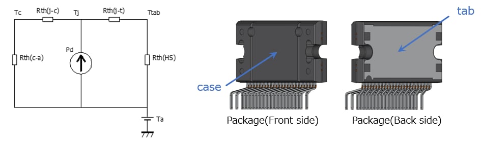 Fig. 1 Thermal Model and Package Components