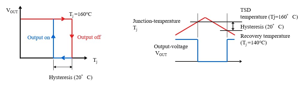 TSC Function Operation (Auto-retry type for TCKE 8 series)