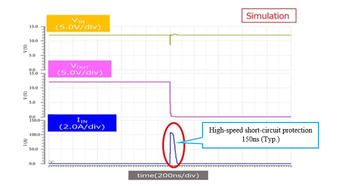 Quick short-circuit protection