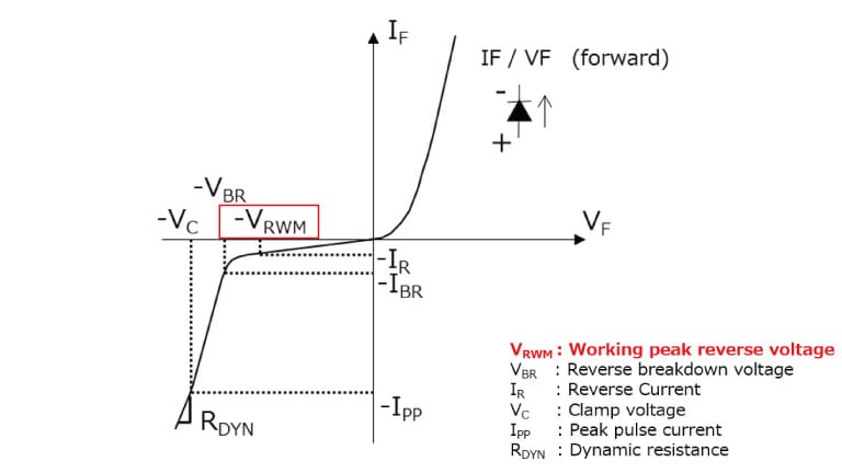 Figure 1 Definitions of electrical characteristics