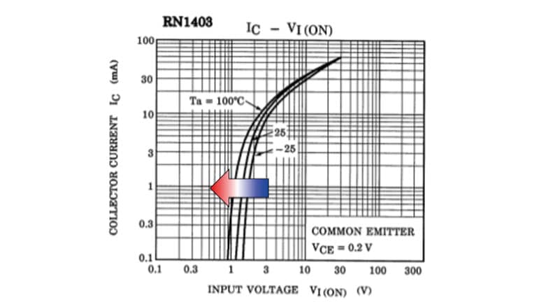 Figure 2 IC – VI(ON)