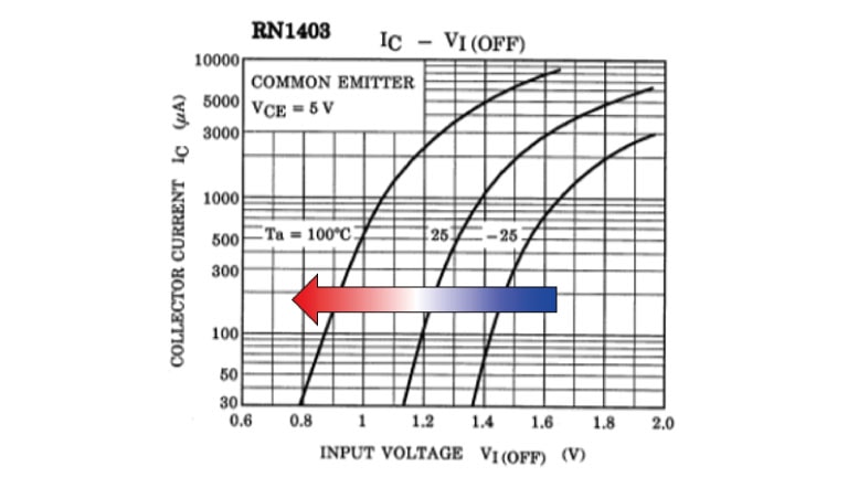 Figure 3 IC – VI(OFF)