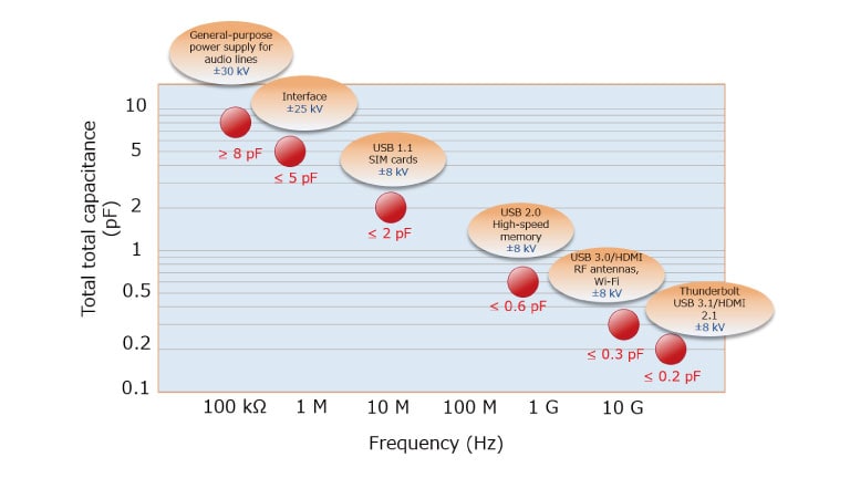 figure as a guide when selecting TVS diodes