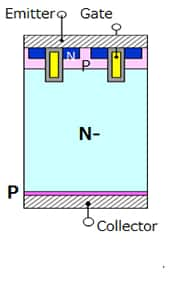 (b) NPT IGBT (NPT : Non-Punch-Through)