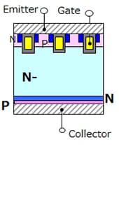 (c) Thin-PT IGBT (FS-IGBT)