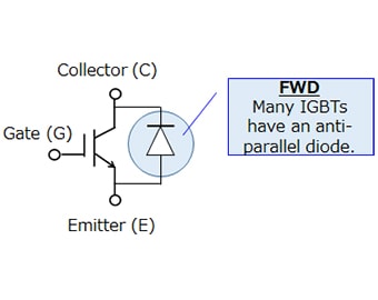 (a) IGBT＋FWD