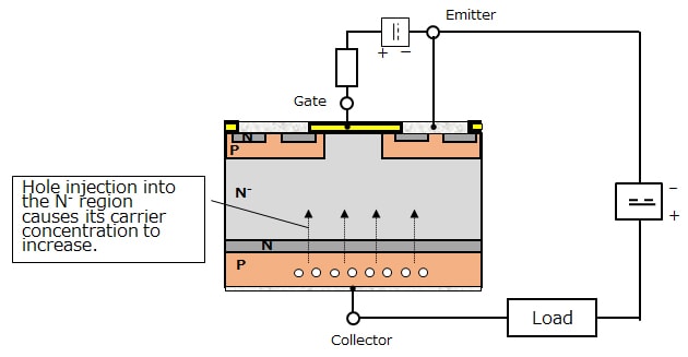 "(a) Symbol of an N-channel IGBT