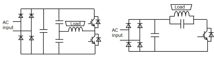 (c) Induction cooktop