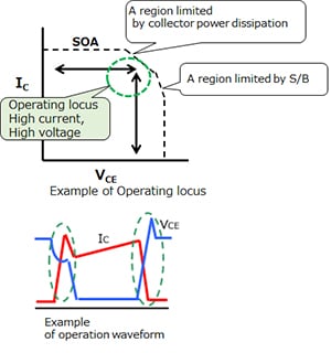 (a) Hard switching