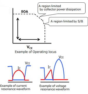 (b) Soft switching