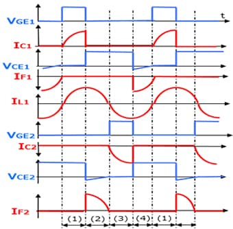 (b) Example of operating waveforms