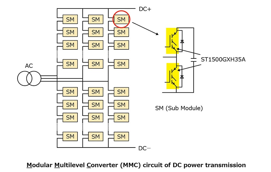 The illustration of 4500 V/1500 a new press pack IEGT that helps to reduce the size and power consumption for high-voltage converters.