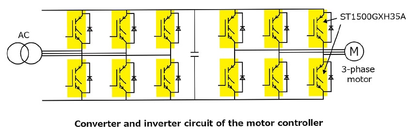 The illustration of Converter and inverter circuit of the motor controller.