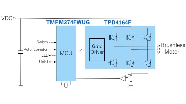 Simple Block Diagram