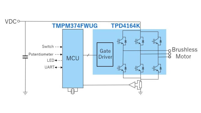 Simple Block Diagram