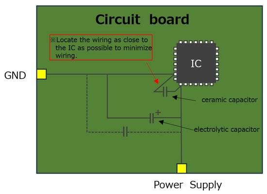 Fig. 1 Example of how to connect decoupling capacitors