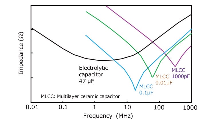 Is it necessary to connect bypass capacitors to the power supply terminal of an op-amp?