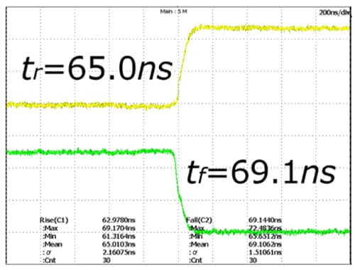 Fig. 2 Example for slew rate waveform of TB67S539FTG