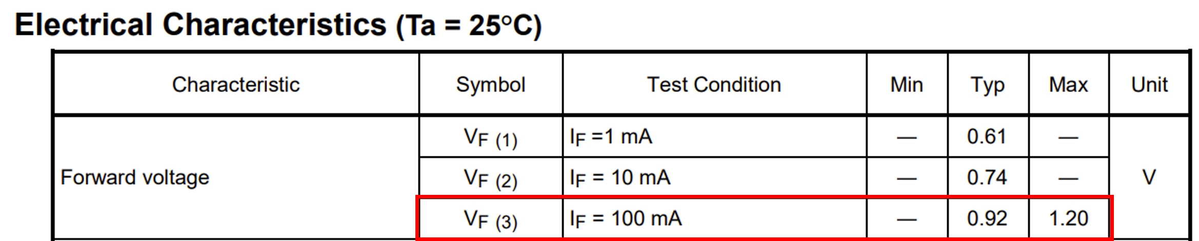 Table-1 Examples of diode electrical characteristics (1SS187)